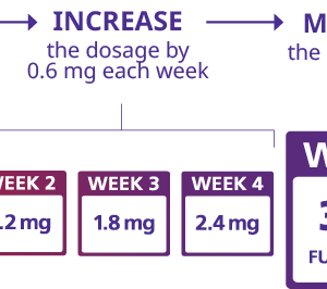 Saxenda® (Liraglutide) Injection – Medical Weight Loss Treatment - Image 5